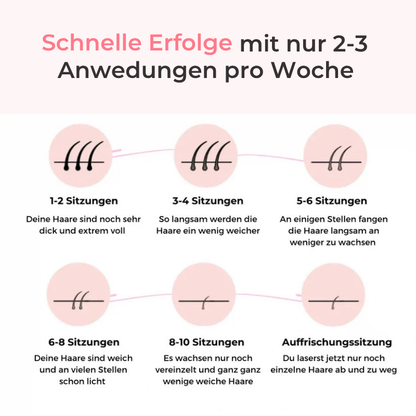 Ylvis IPL™ - Haarentferner