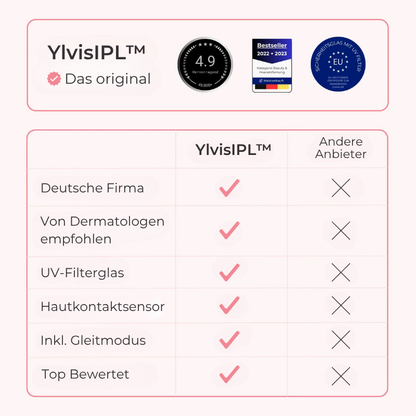 Ylvis IPL™ - Haarentferner