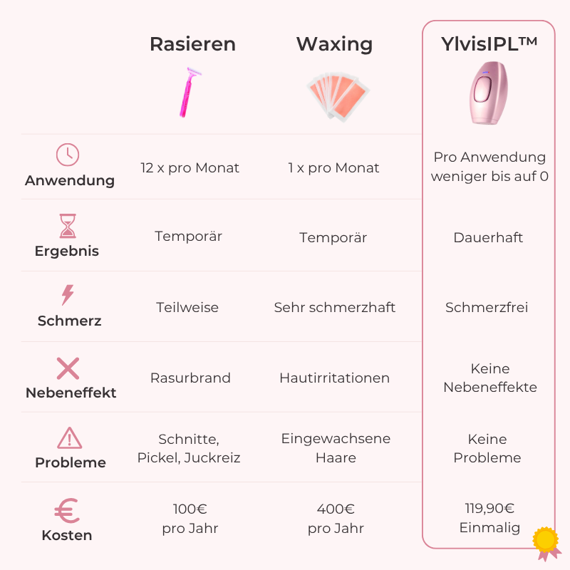 Ylvis IPL™ - Haarentferner