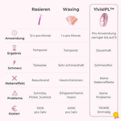 Ylvis IPL™ - Haarentferner